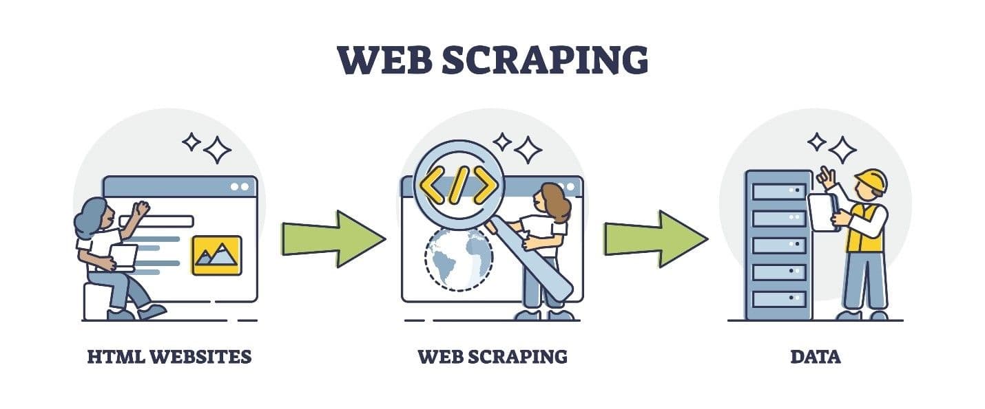 Blog Post: Agent Webscraping - Insights on AI trends